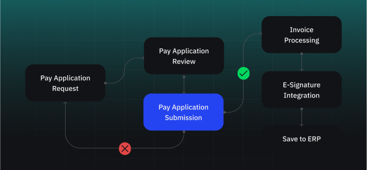 optimized-payment-workflows
